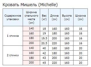 Упаковка 1